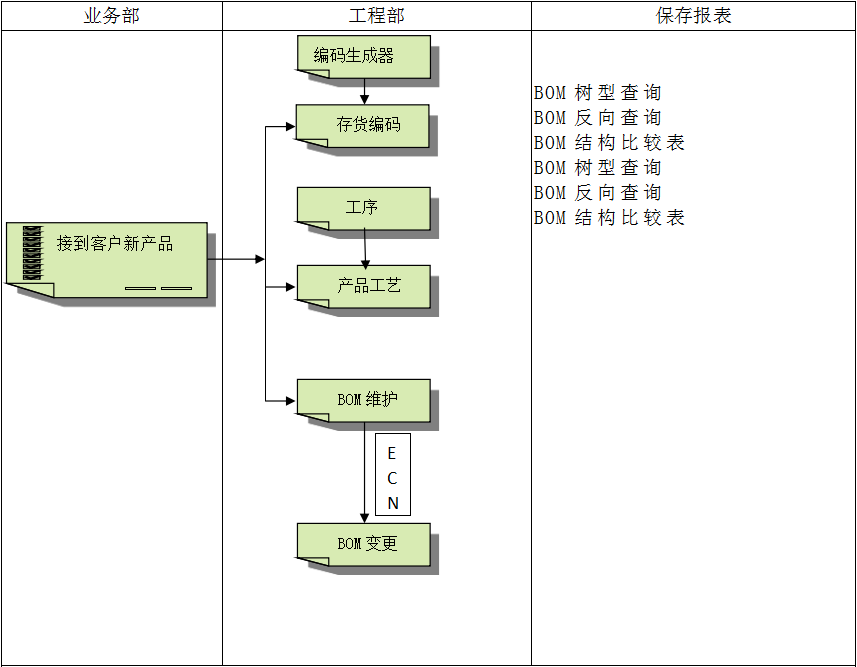 企业建设顺景OD(中国)一站式服务平台管理OD官网有多重要?