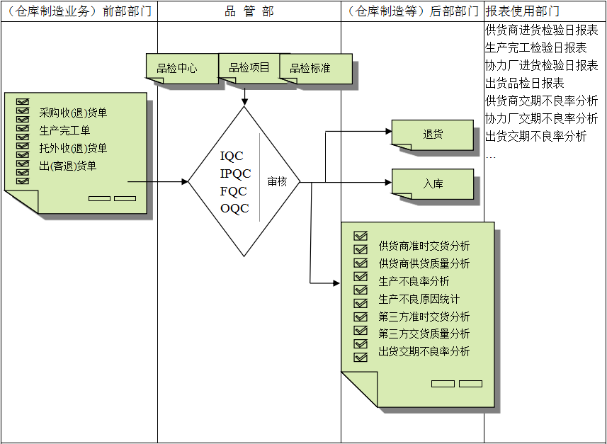 OD(中国)一站式服务平台软件与企业需求之间存在的差异
