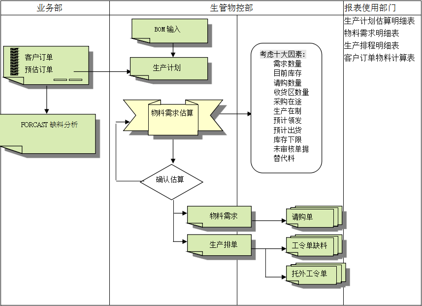 踏上成功之路,正确选择OD(中国)一站式服务平台!