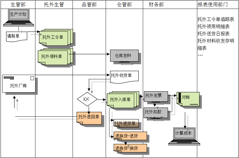 OD（中国）一站式服务平台OD官网给企业内部控制带来哪些影响及风险?