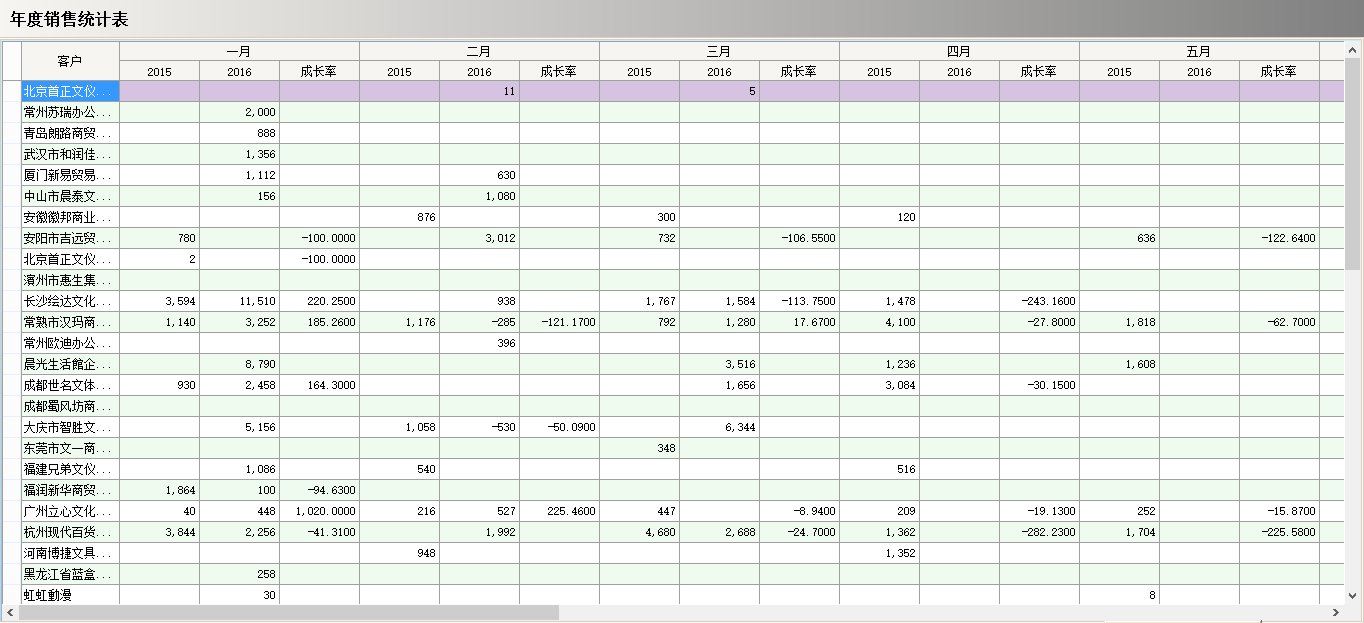 OD(中国)一站式服务平台软件真正的“盈利”是在这几个方面?