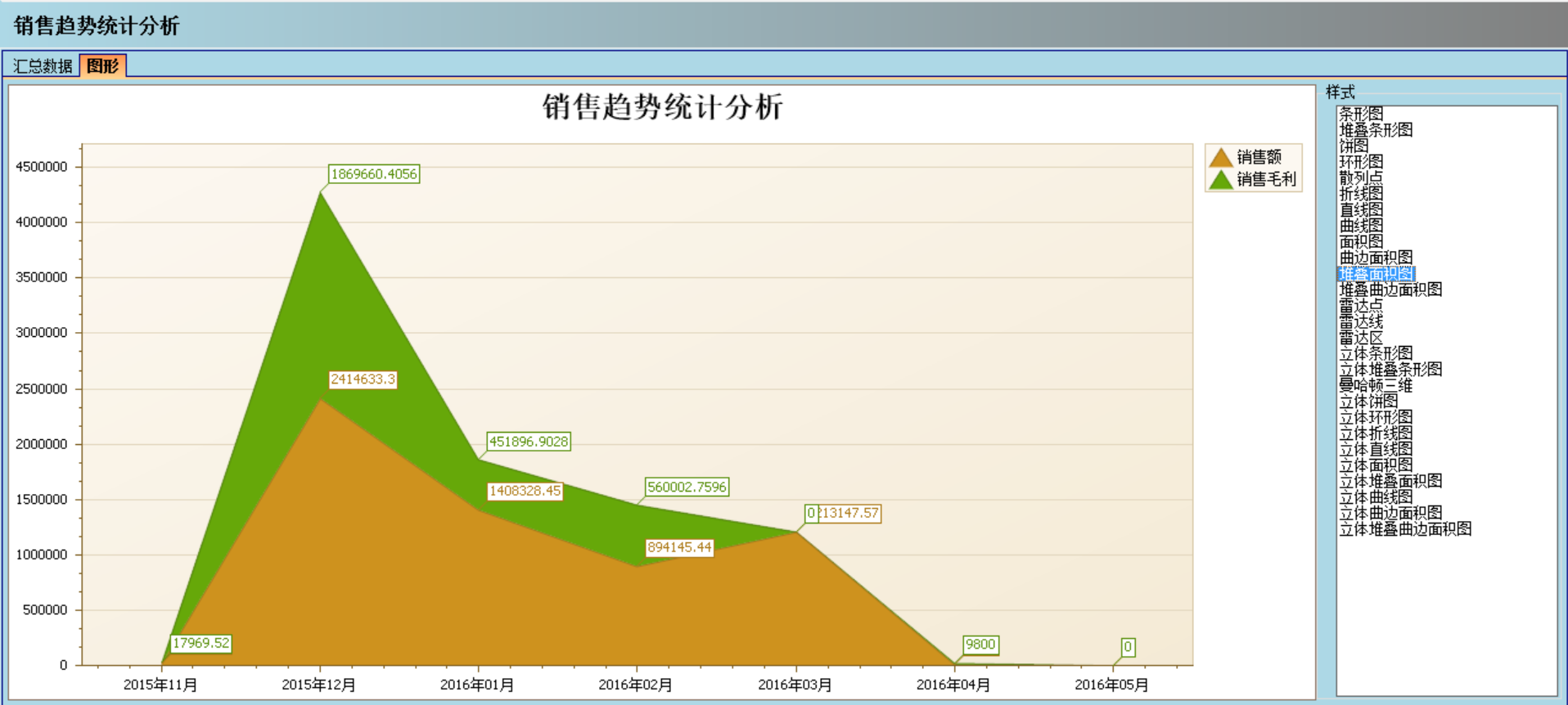 OD（中国）一站式服务平台软件实施的定性效益