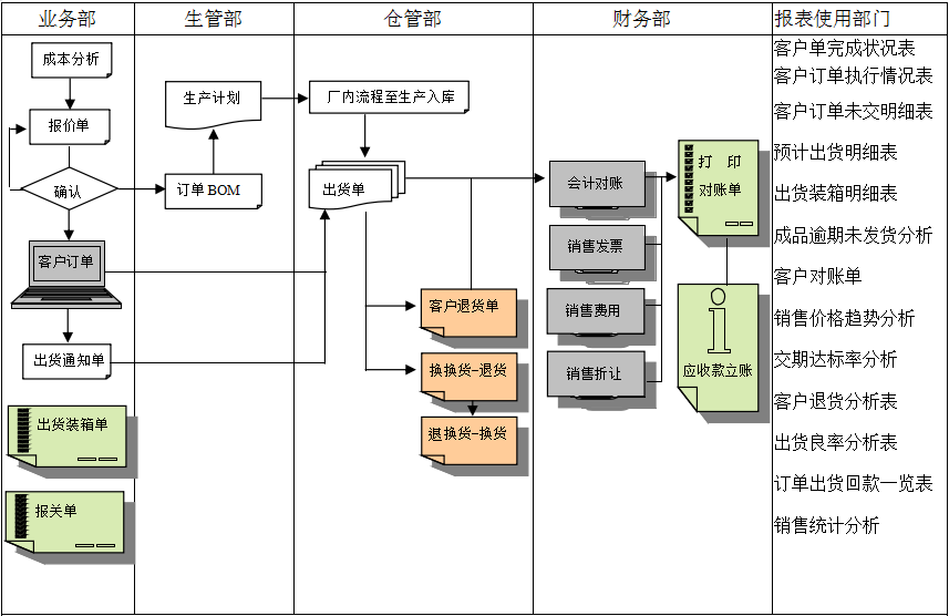 MRP II有几个特点?OD（中国）一站式服务平台能否超越它?
