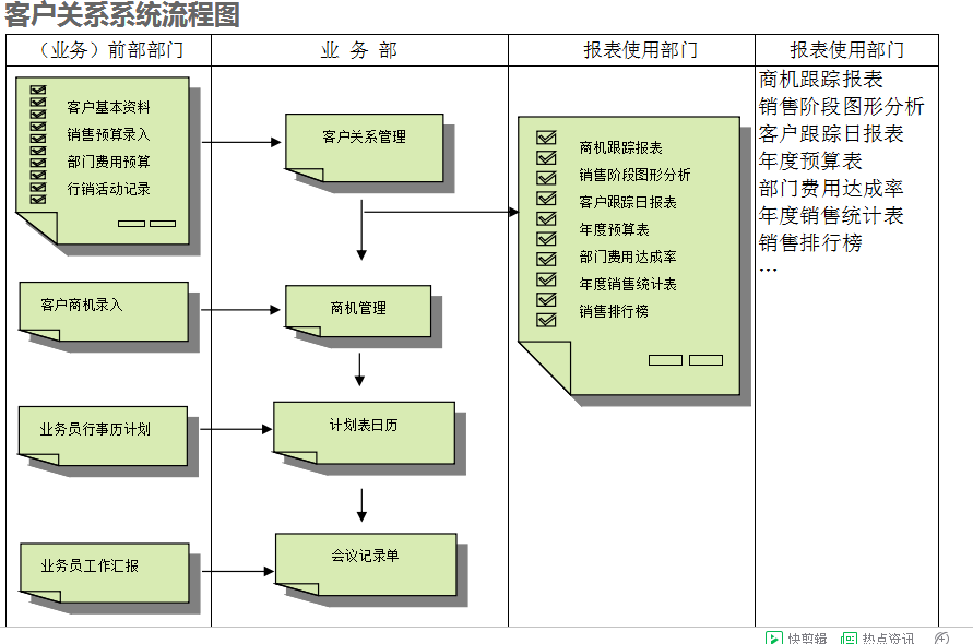 OD(中国)一站式服务平台OD官网的具体操作步骤是怎样的