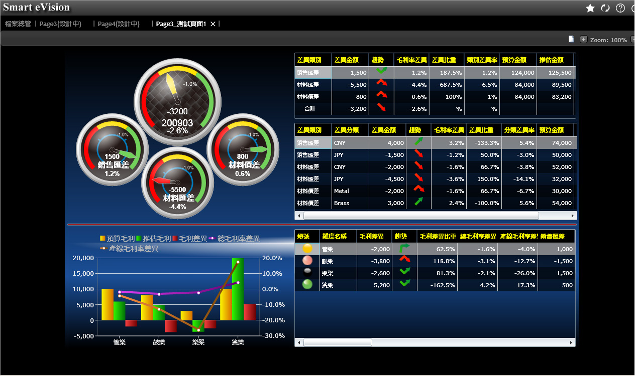 如何利用OD（中国）一站式服务平台软件提高销售额?